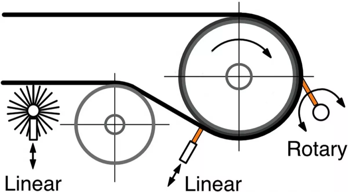 Fig. 2: Basic tensioning approaches
