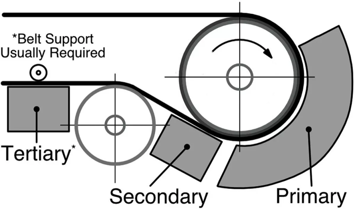 Fig. 3: CEMA-defined cleaning positions
