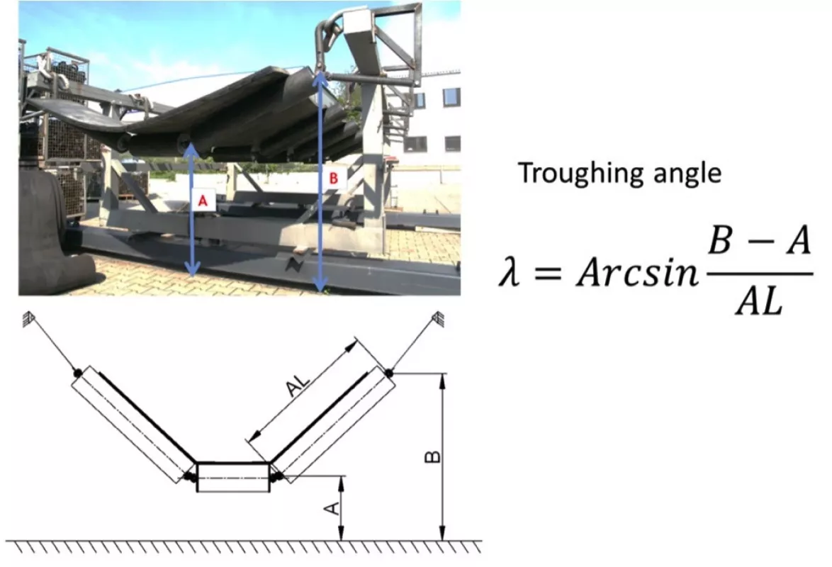 Fig. 7: Measuring the troughing angle L where AL is the length of the idler axis and A, B is the measured distance between the axis ends and the ground.
