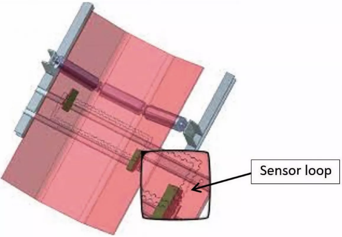 Fig. 5: Sensor loops.
