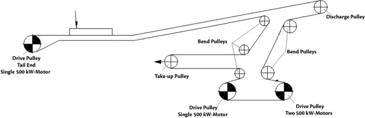 Fig. 4: Drive and take-up configuration of conveyor TC-3A.
