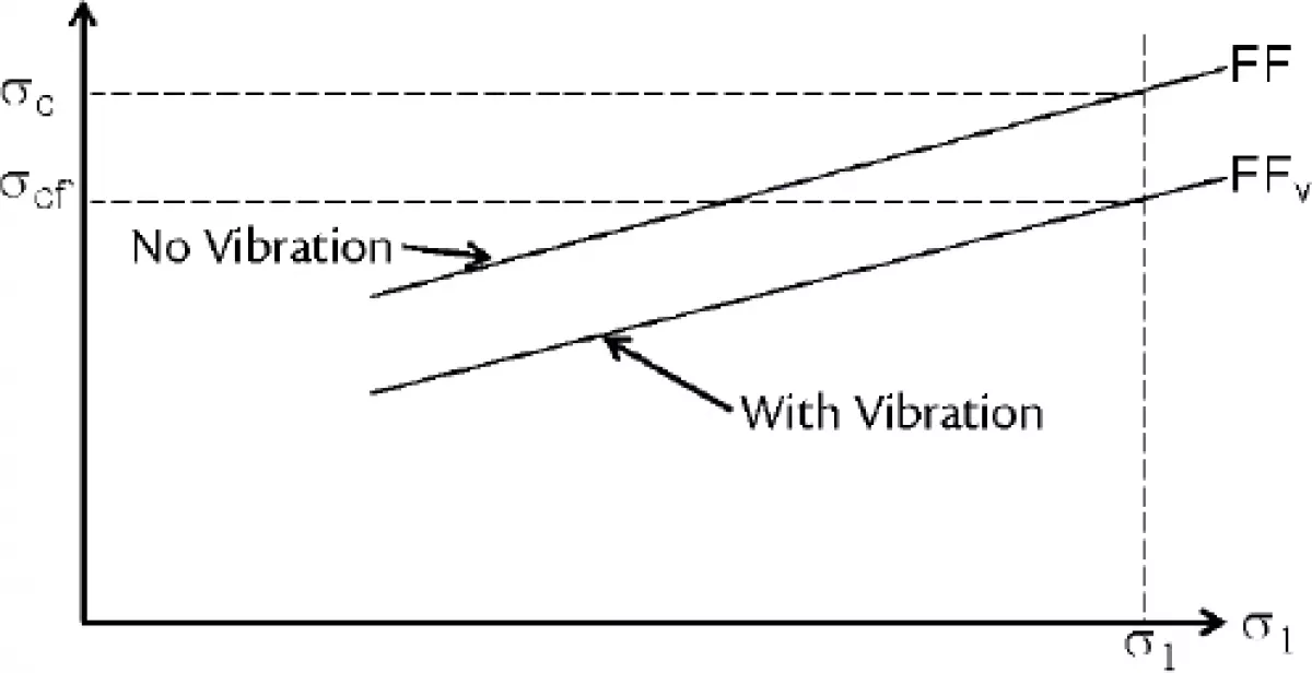 Fig. 9: Flow functions.
