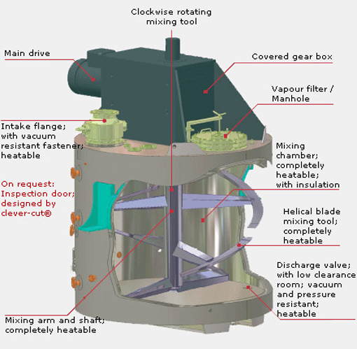amixon_vakuum_mischtrockner