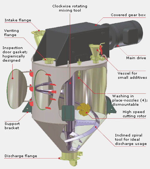 amixon_vertical_conical