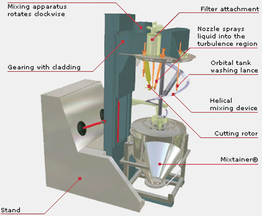 amixon_container_mixer