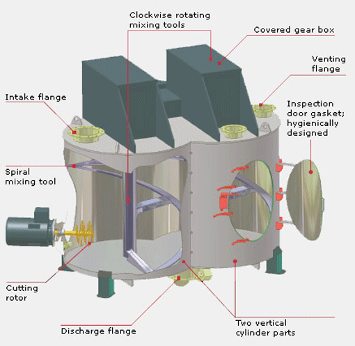 amixon_vertical-twin-shaft-