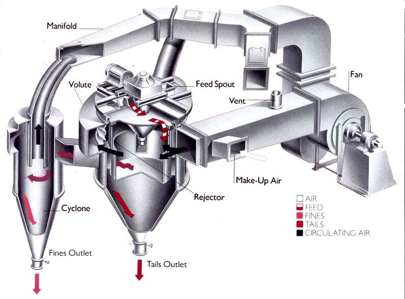 sd_high_efficiency_classifier