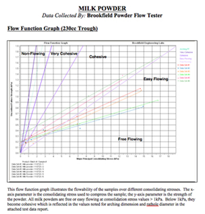 brookfield_pft_milk_powder_1