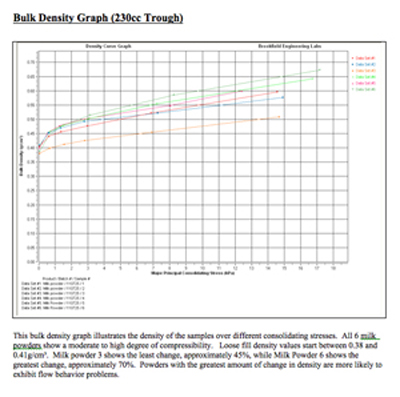brookfield_pft_milk_powder_2