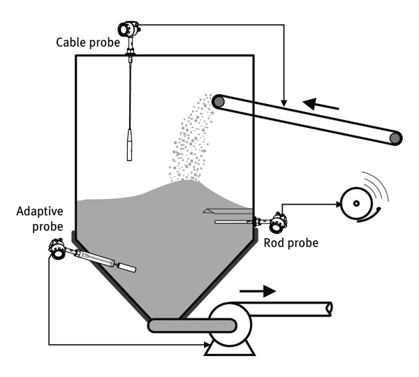icenta_application_overview_lds300