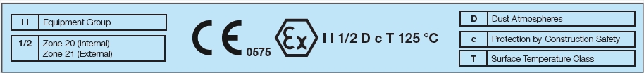 rhx coding