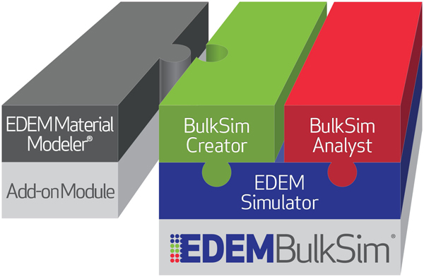 edem_bulksim_software_1