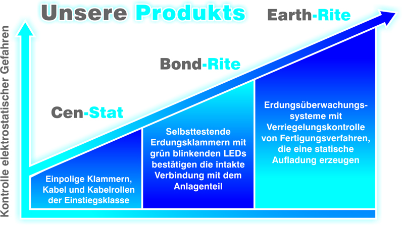 newson gale_products