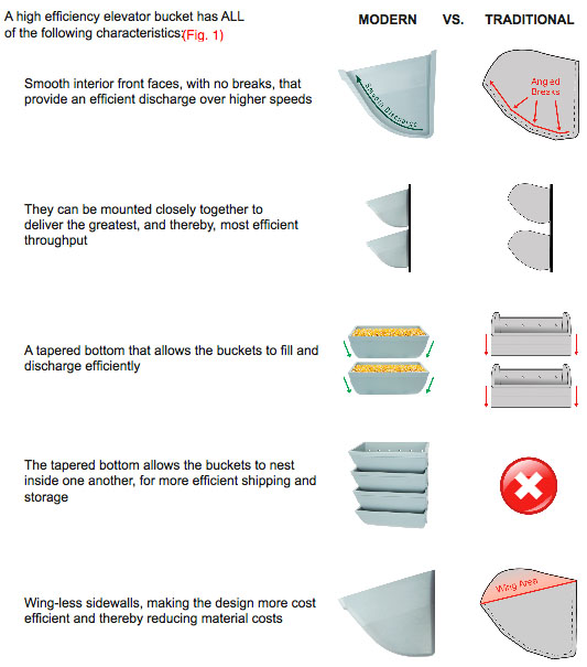 4b_bucket_elevator_bucket