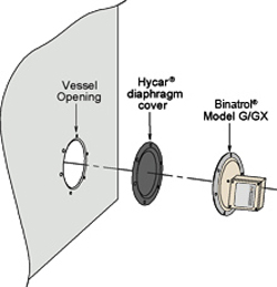 monitor_tech_binatrol_hycar_cover_diagram