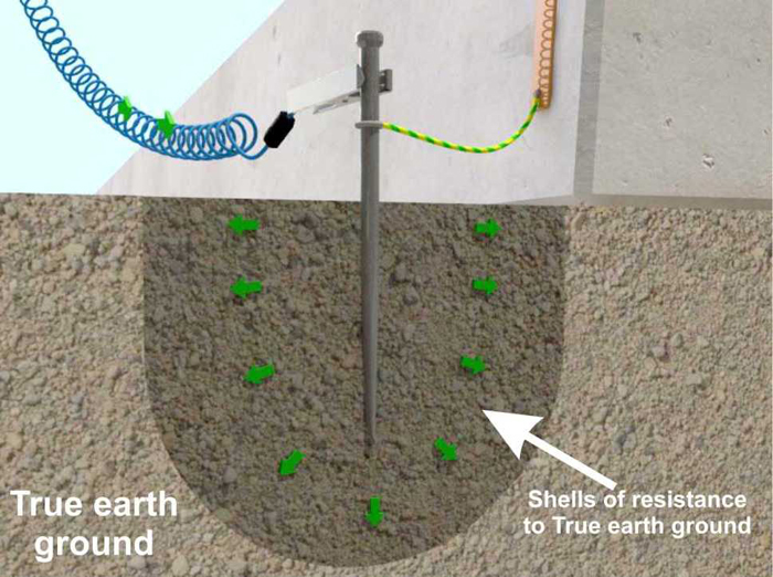 newson_gale_trueearthground