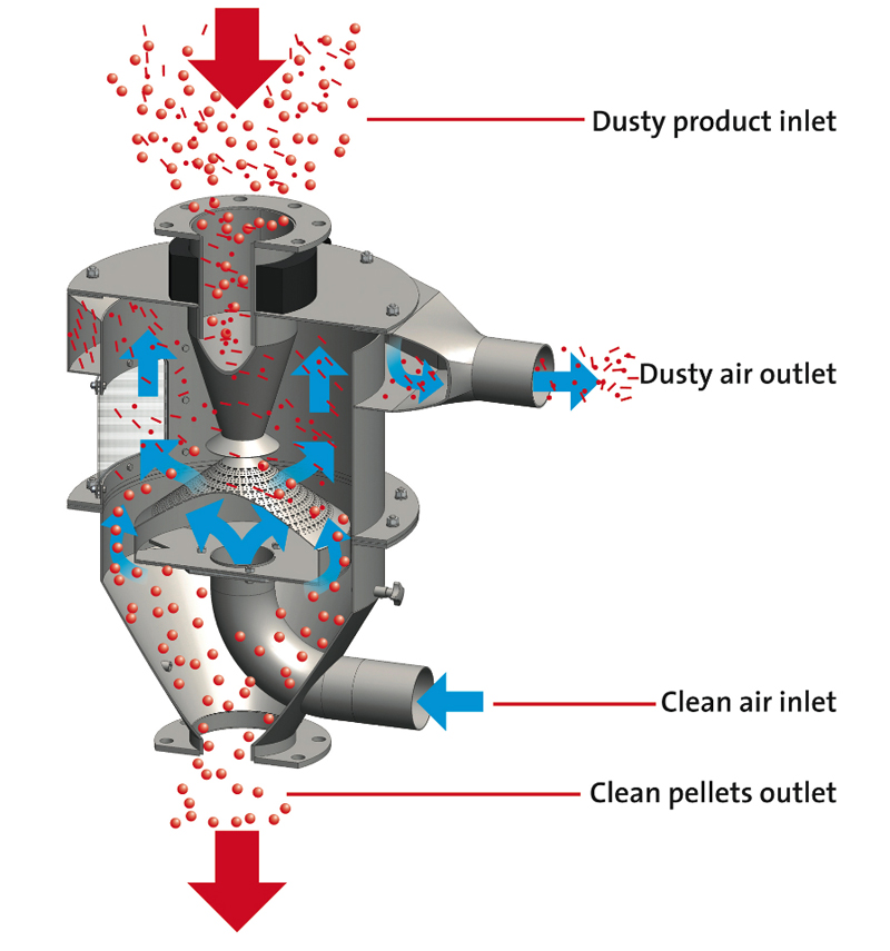pelletron_deduster_k-2013_2