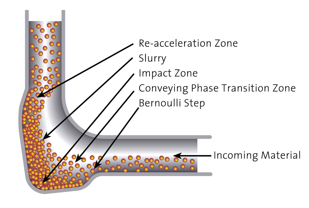 pelletron_pellbow_k-2013_3