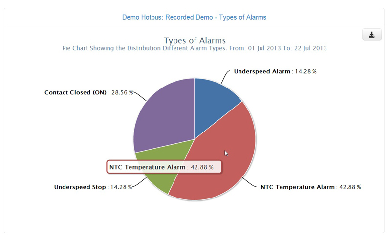 4b_konstantin_anissimov_type of alarm report_fig_7