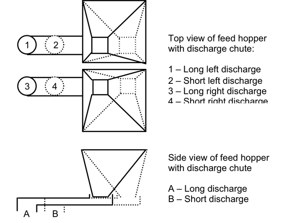 schenck_process_proflex_v500_discharge_positiions