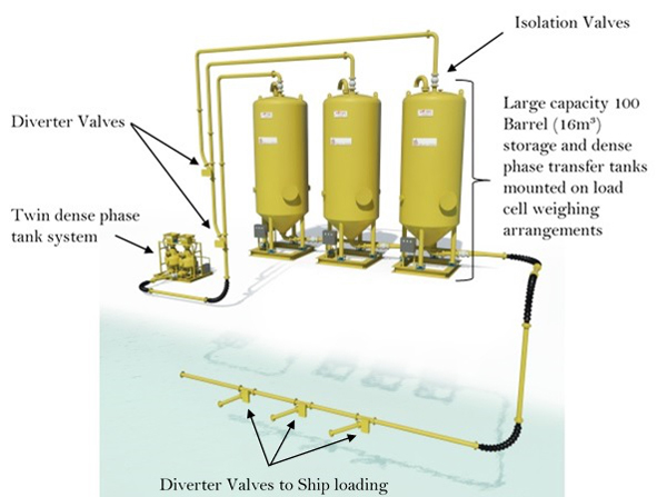 blo-tech_drill_cuttings_handling_2_