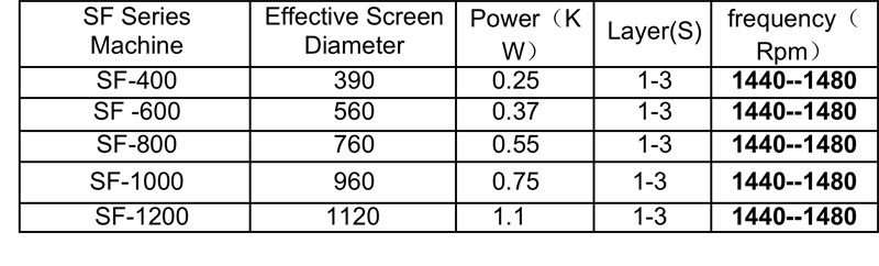 sanfeng_vibratory_screens