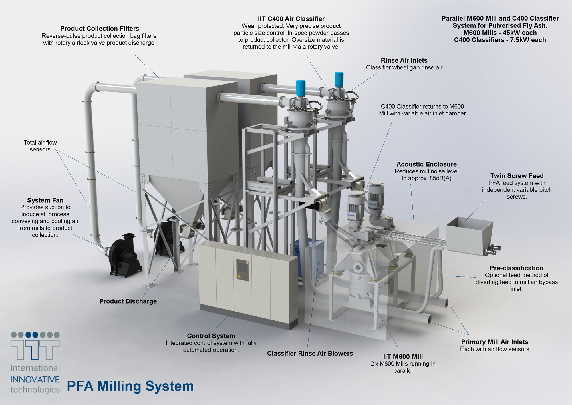 iit_china_milling_system