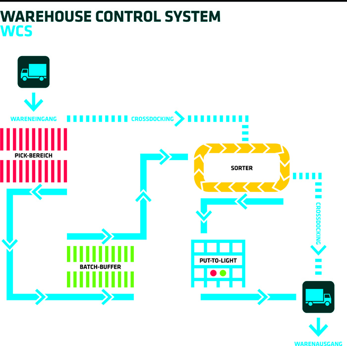 beumer_bg_software_suite_photo_3