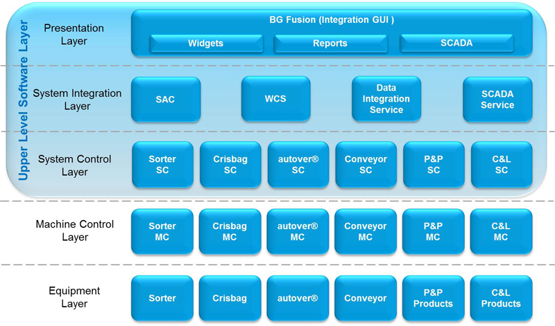 beumer_bg_software_suite_photo_1