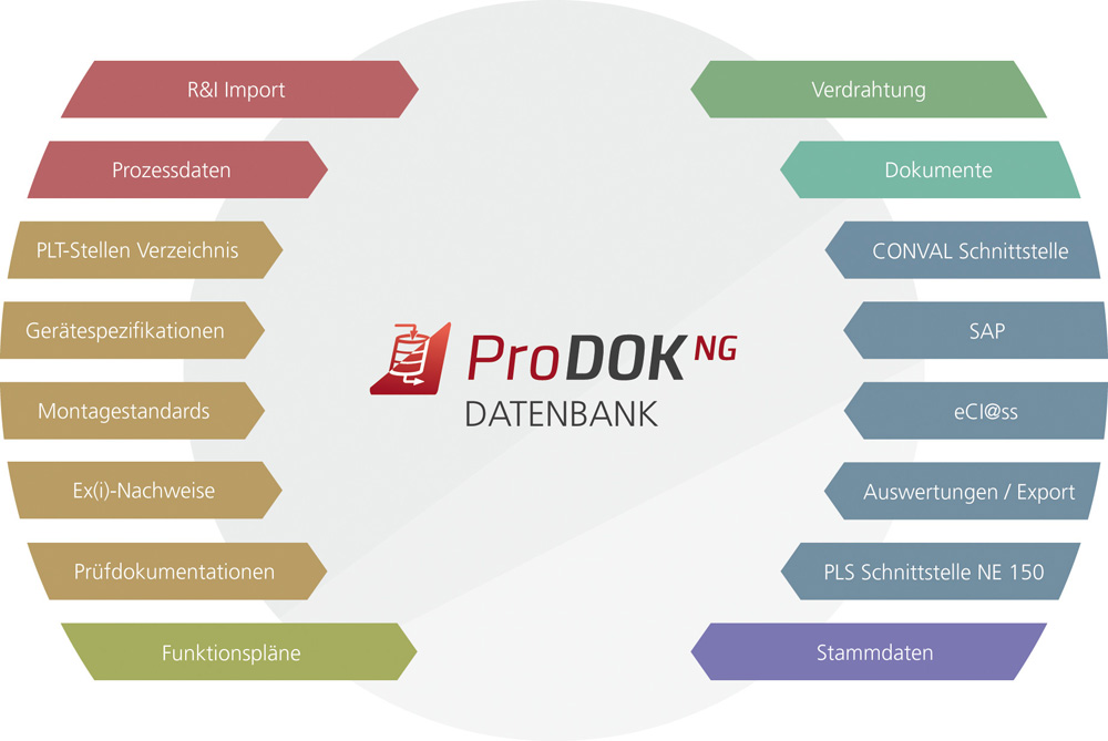 roesberg_prodok_ng_3