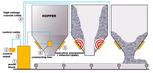 magnetic_impulse_technology