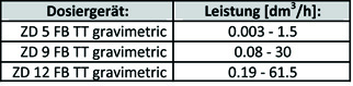 three-tec_table 