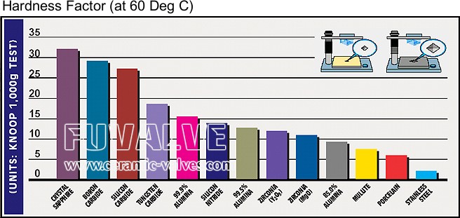 ceramic_chart