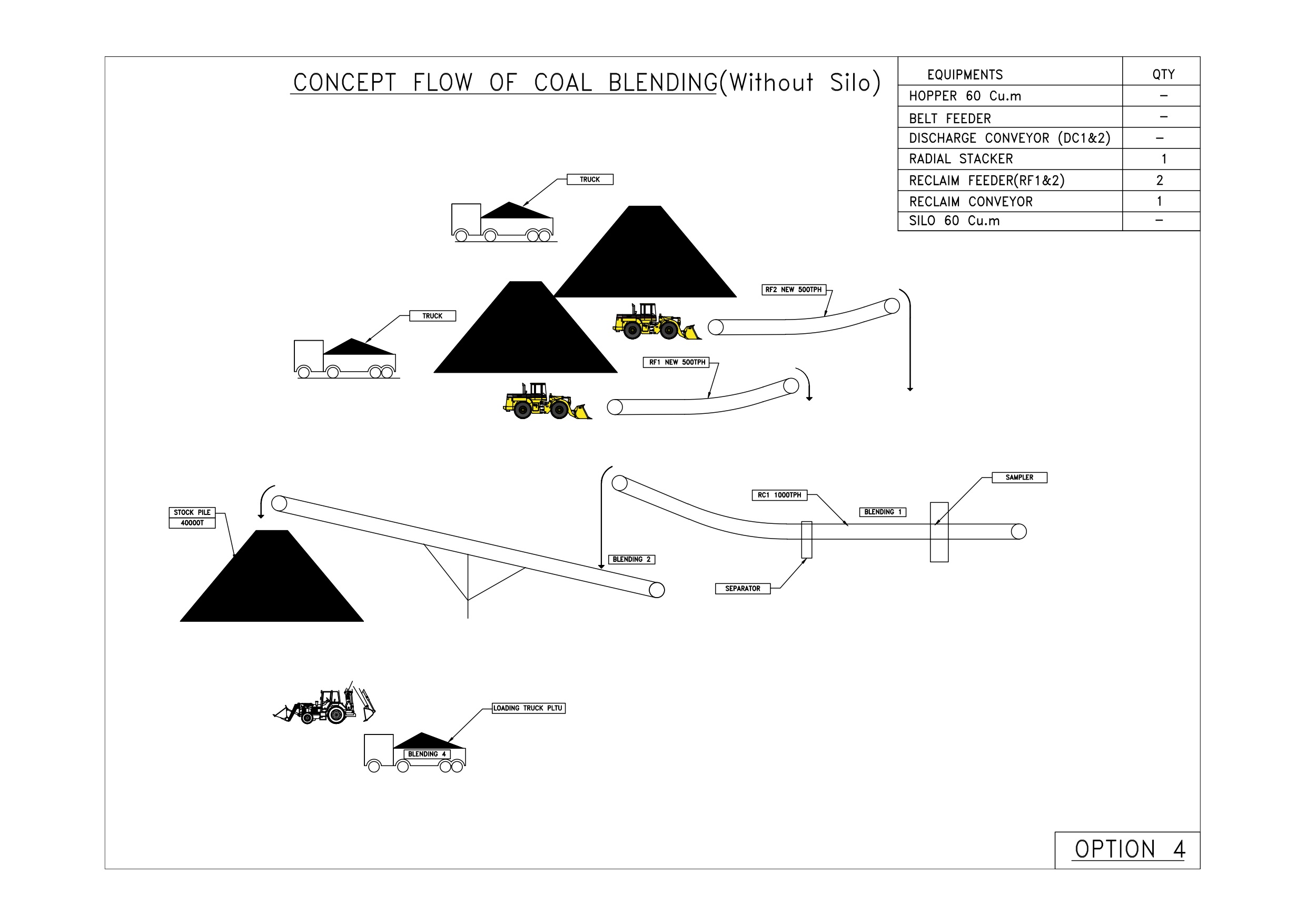 coal blending 