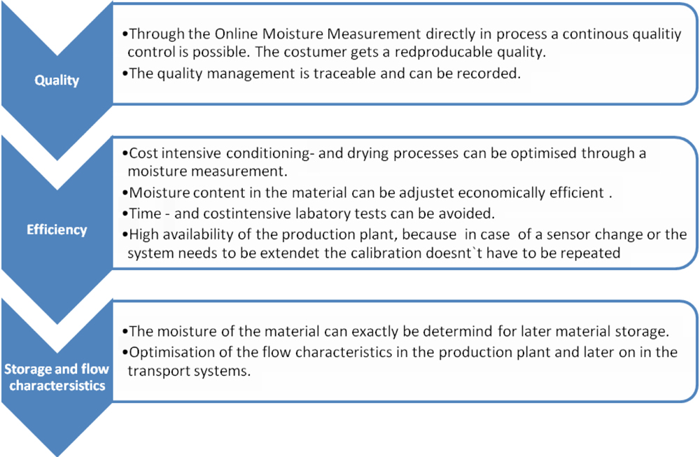 aco_sensors_advantages_fig_8