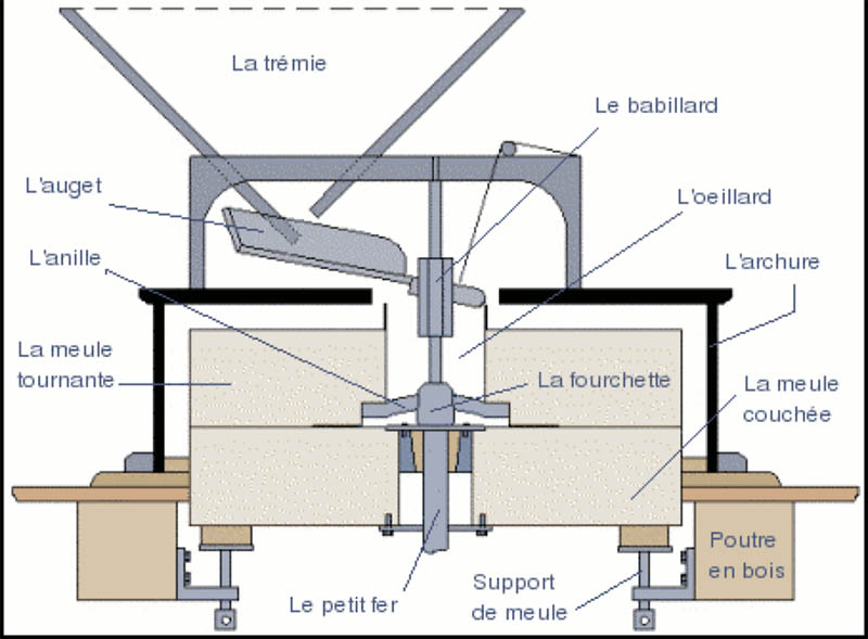 anutec_wheat_milling_2