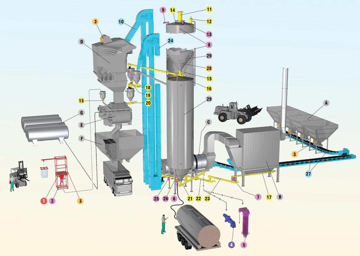 wamgroup-asphalt plant