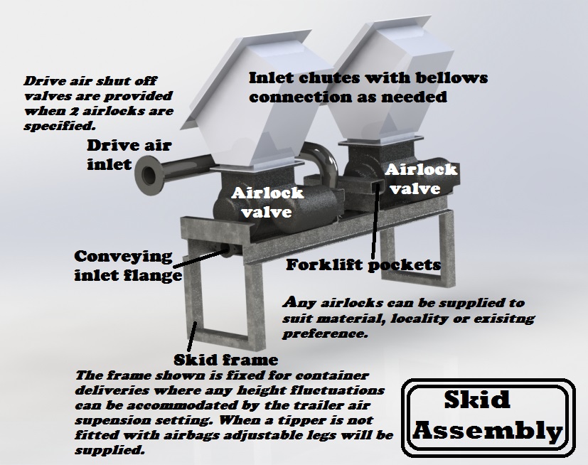 skid assembly - labeled