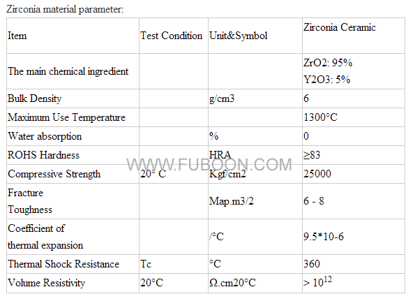 zirconia_electronical_part