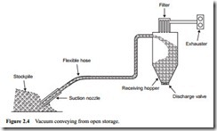 review-of-pneumatic-conveying-system[5]