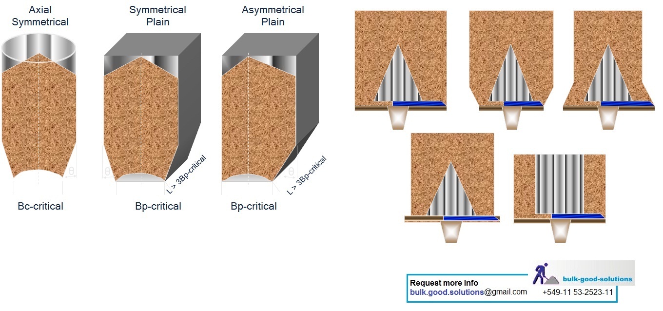 bulk_silo-discharge-solutions_masinfo