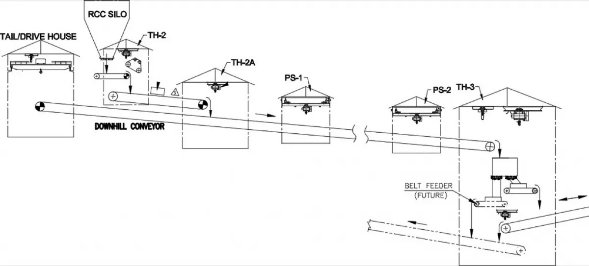 Fig. 2: Flowsheet showing downhill conveyor
