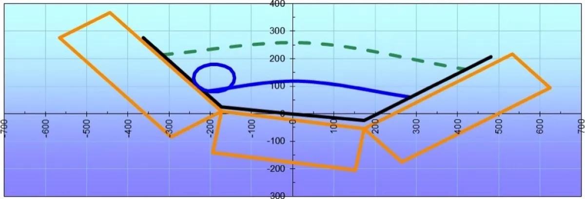 Fig. 7: Idler banking angle analysis showing belt drift
