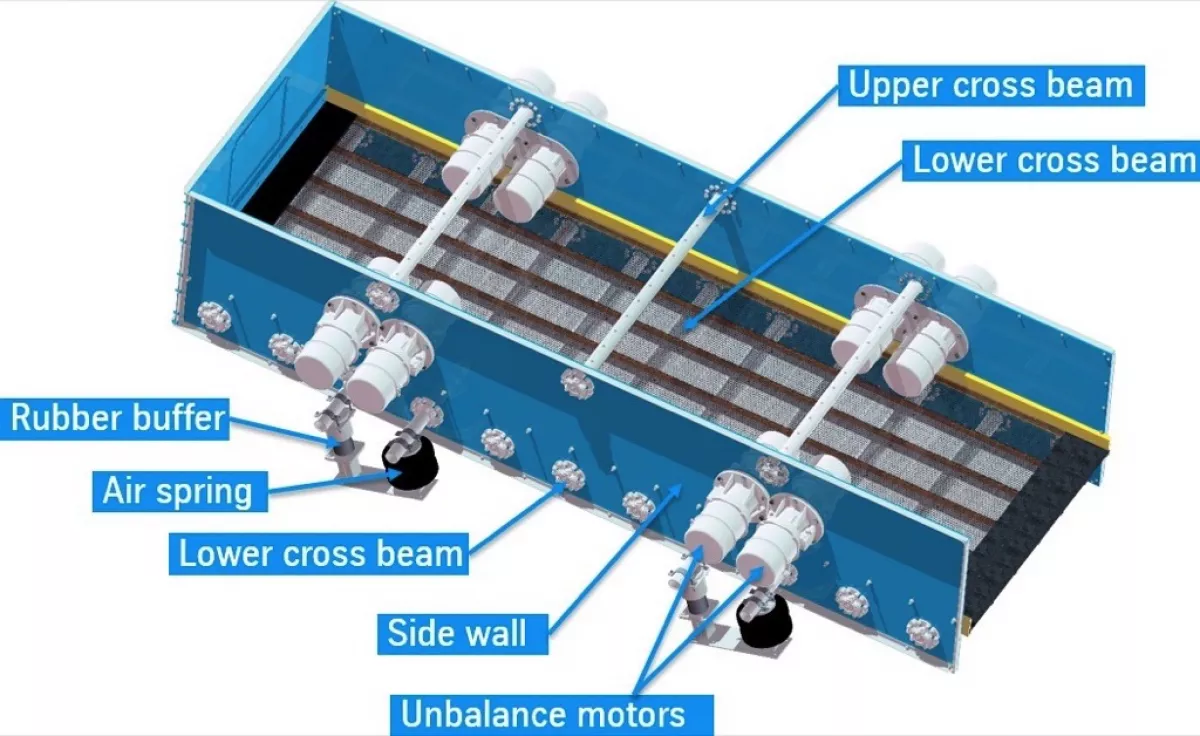 Fig. 3: Main components of the thyssenkrupp goovi®
