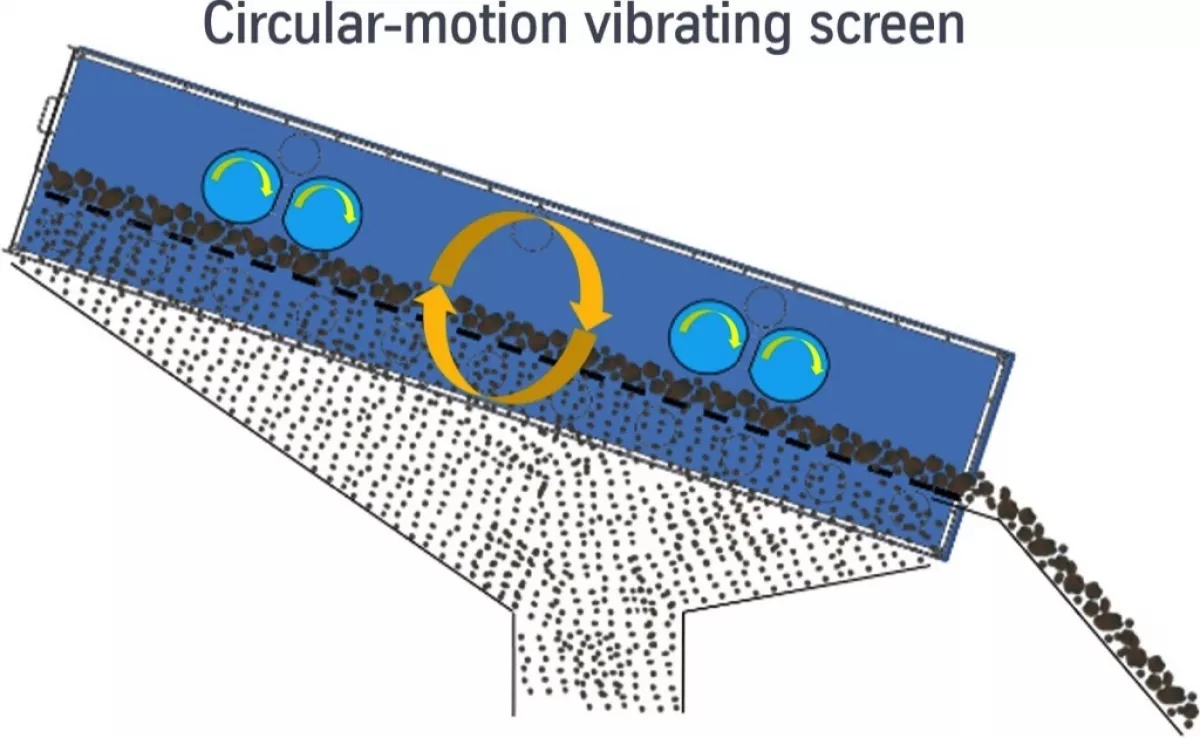 Content - Fig 4a Circular Screen img