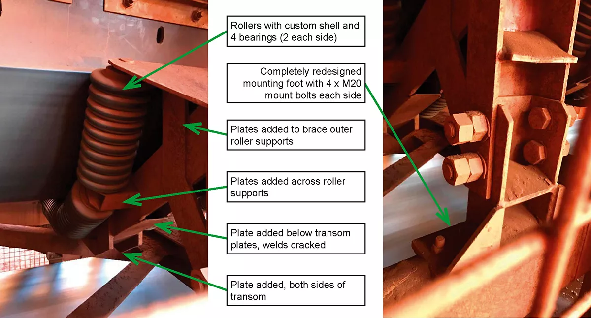 Fig. 23: Custom stiffened impact idler.
