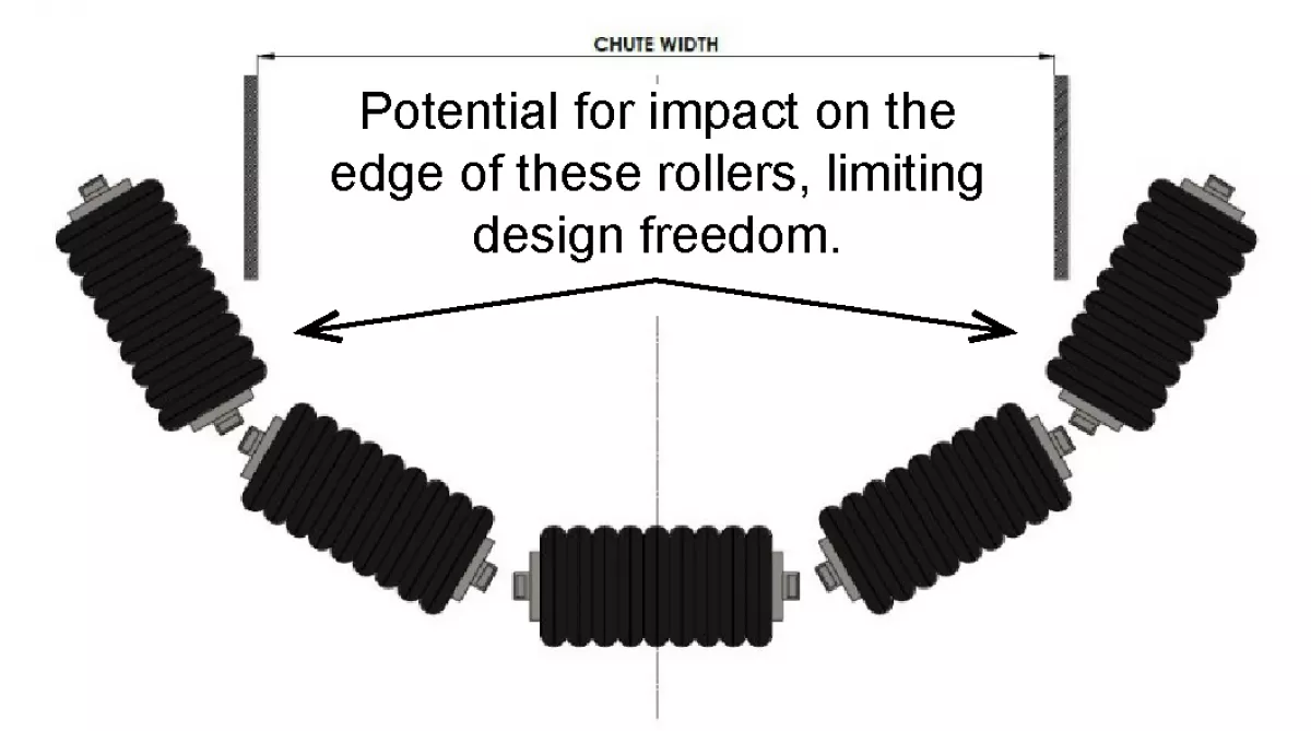 Fig. 25: Chute width layout across roller profile.
