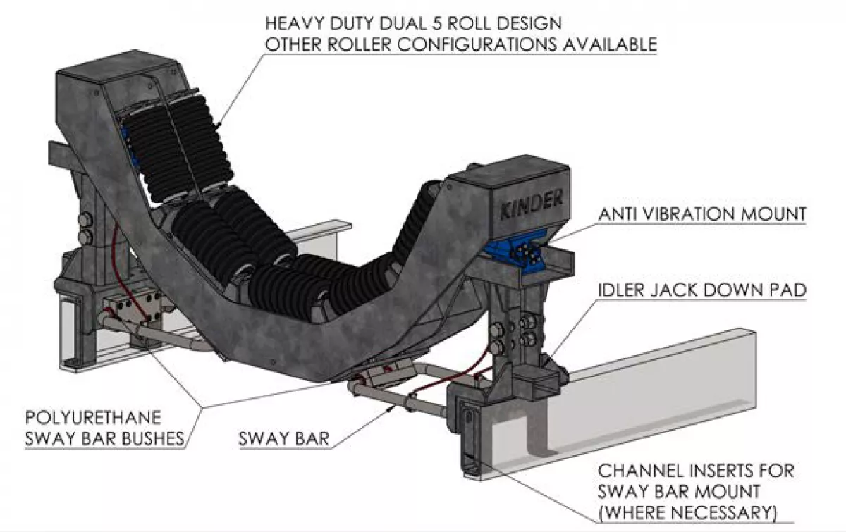 Fig. 30: Trial design detail.
