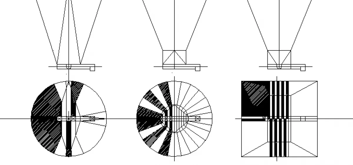 Fig. 1: Area of body extracted by feeder sections.
