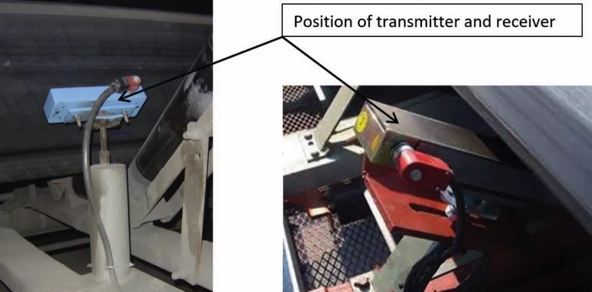 Fig. 6: Transmitter and receiver placement at the belt.
